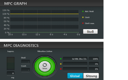 Obraz tematyczny MPC 2.0 – Machine Protection Control