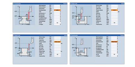 Obraz tematyczny Interpolation turning – turning recessing cycle